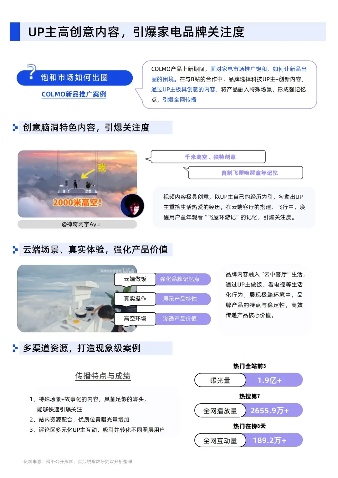 B站
