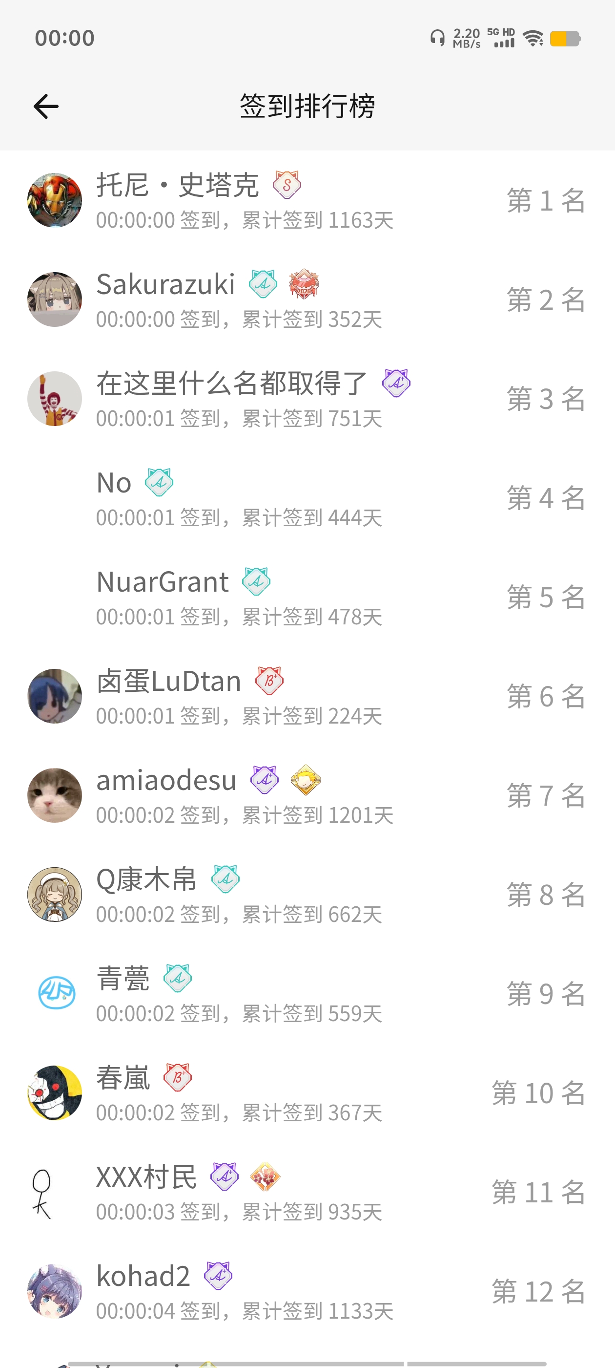 签到,首签,明日签到,每日签到,签到排行榜,随缘签到,M站签到