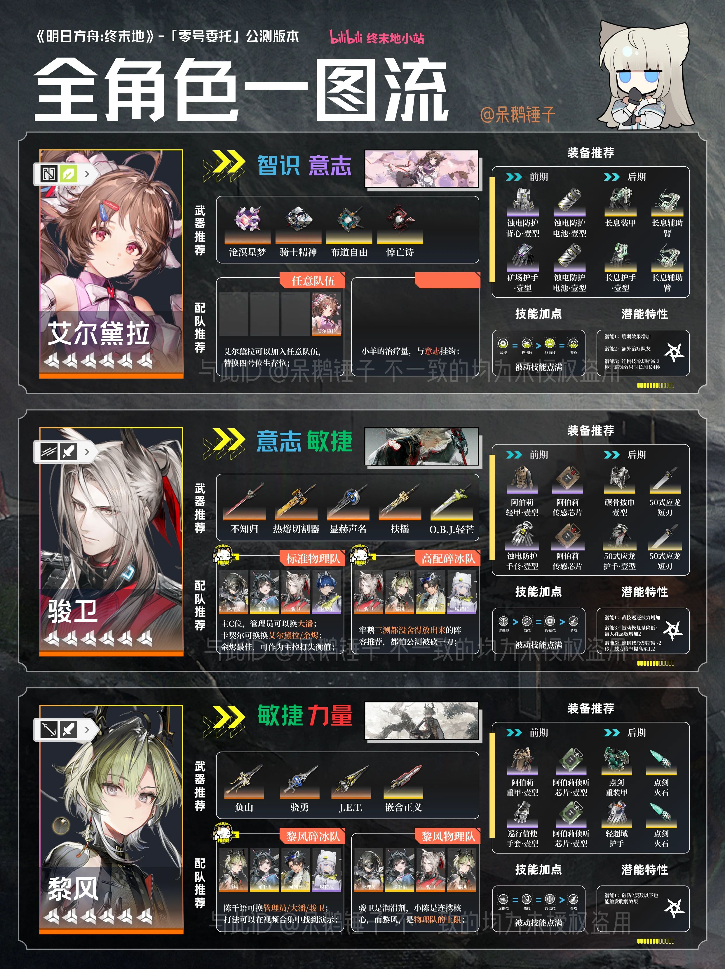 明日方舟,明日方舟终末地,游戏,游戏攻略,手游,游戏专区