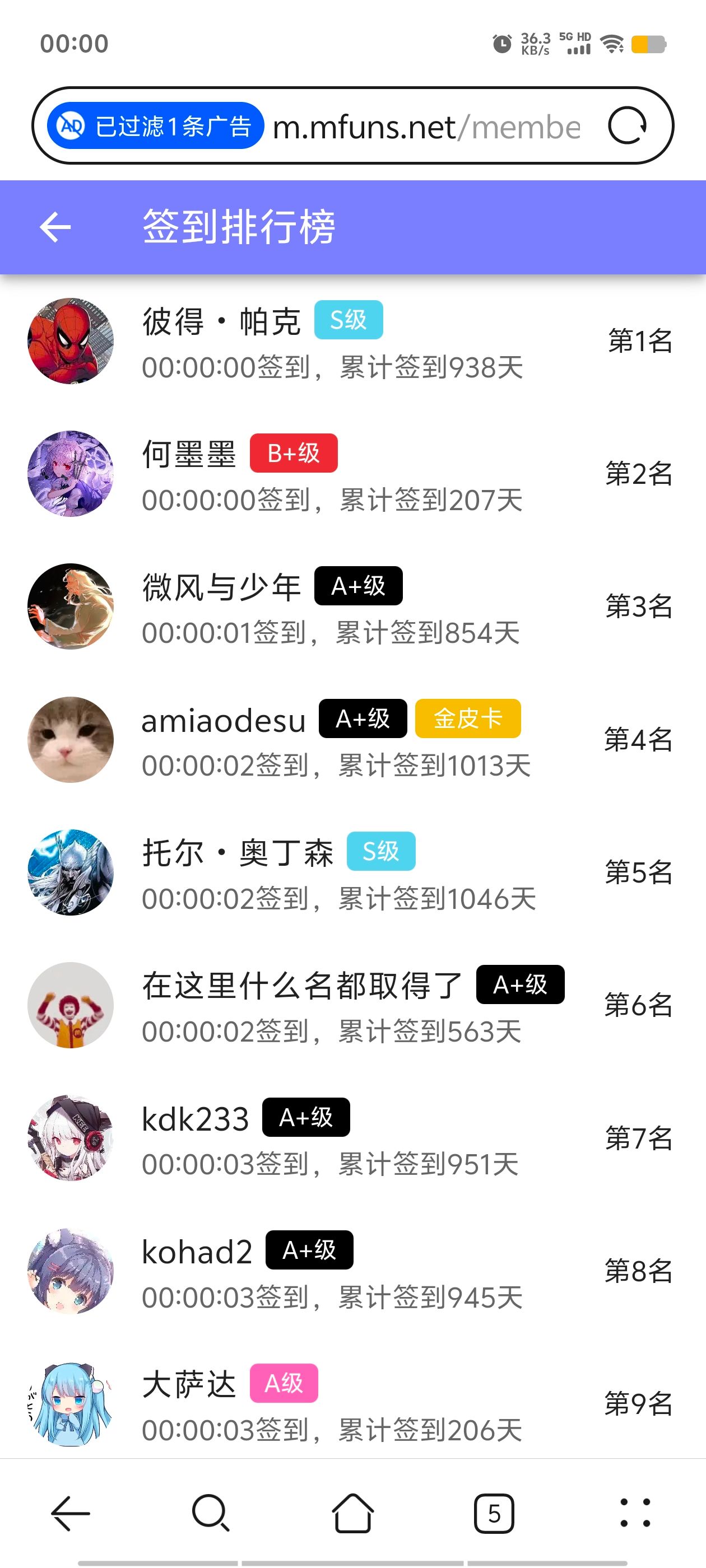 签到,签到纪念,每日签到,随缘签到,已签到,站内签到,M站签到,签到排行榜,首签