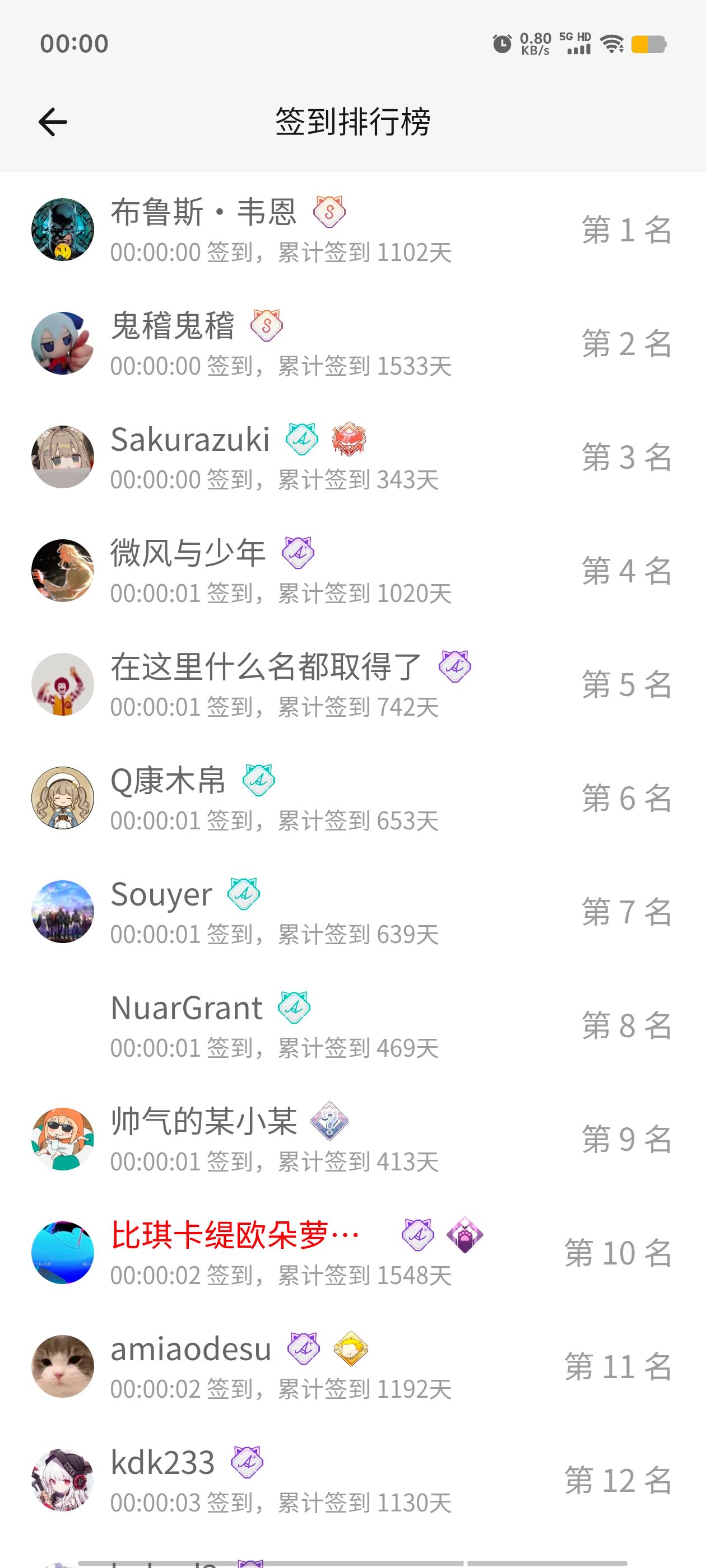 签到,首签,每日签到,随缘签到,明日签到,M站签到,签到排行榜