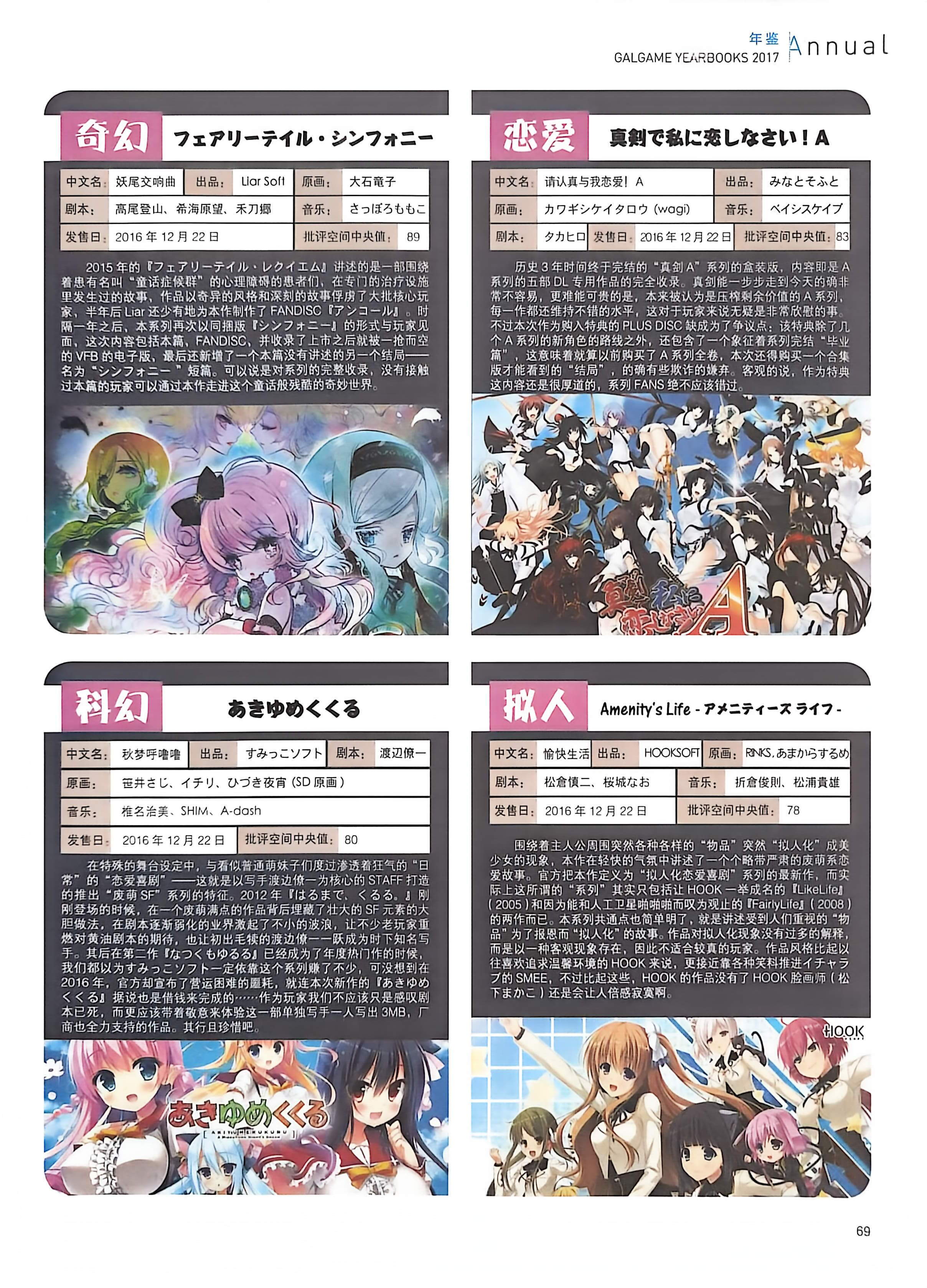 二次元狂热,GALgame,恋爱游戏