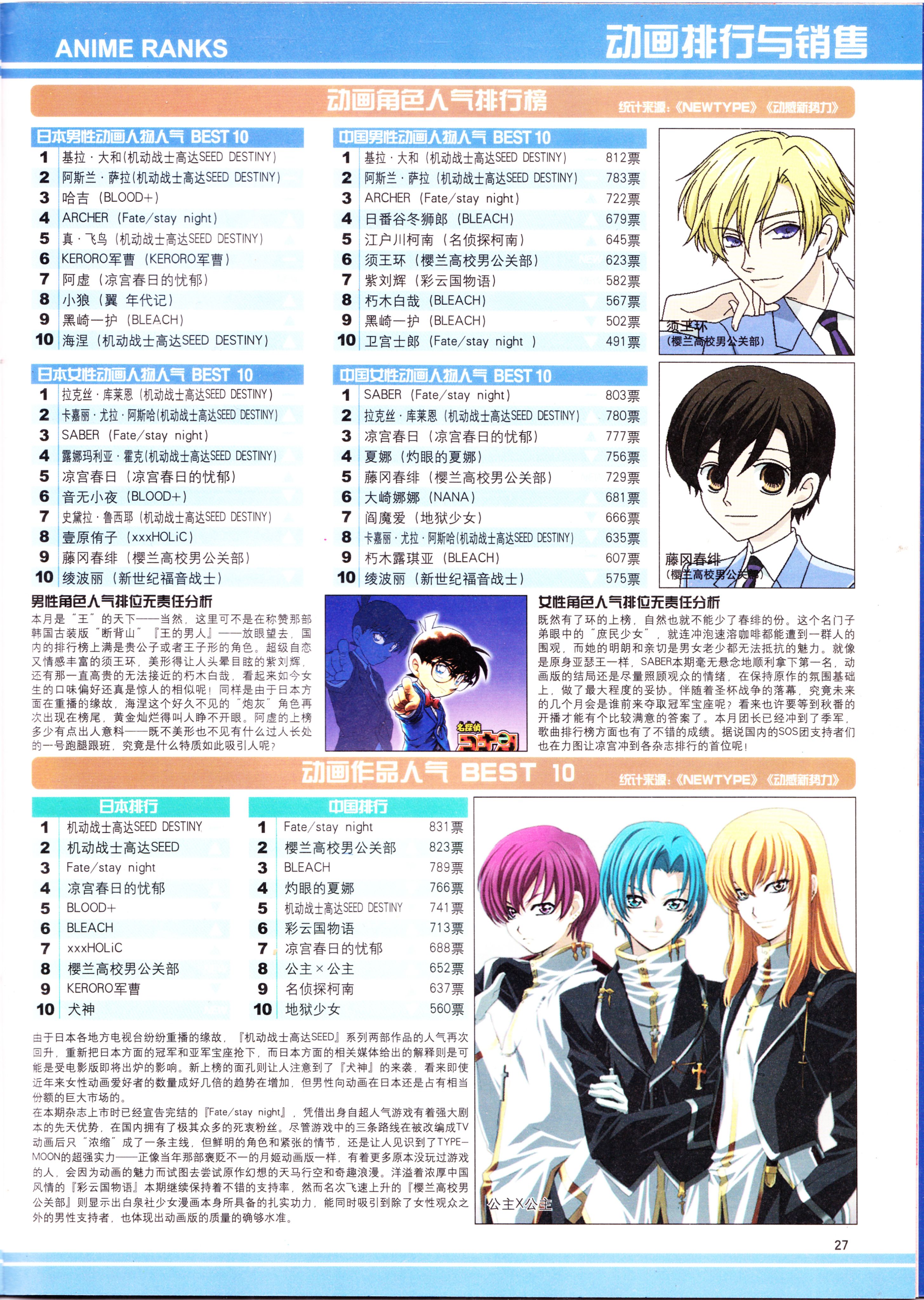 动漫,二次元,ACG,杂志,动感新势力