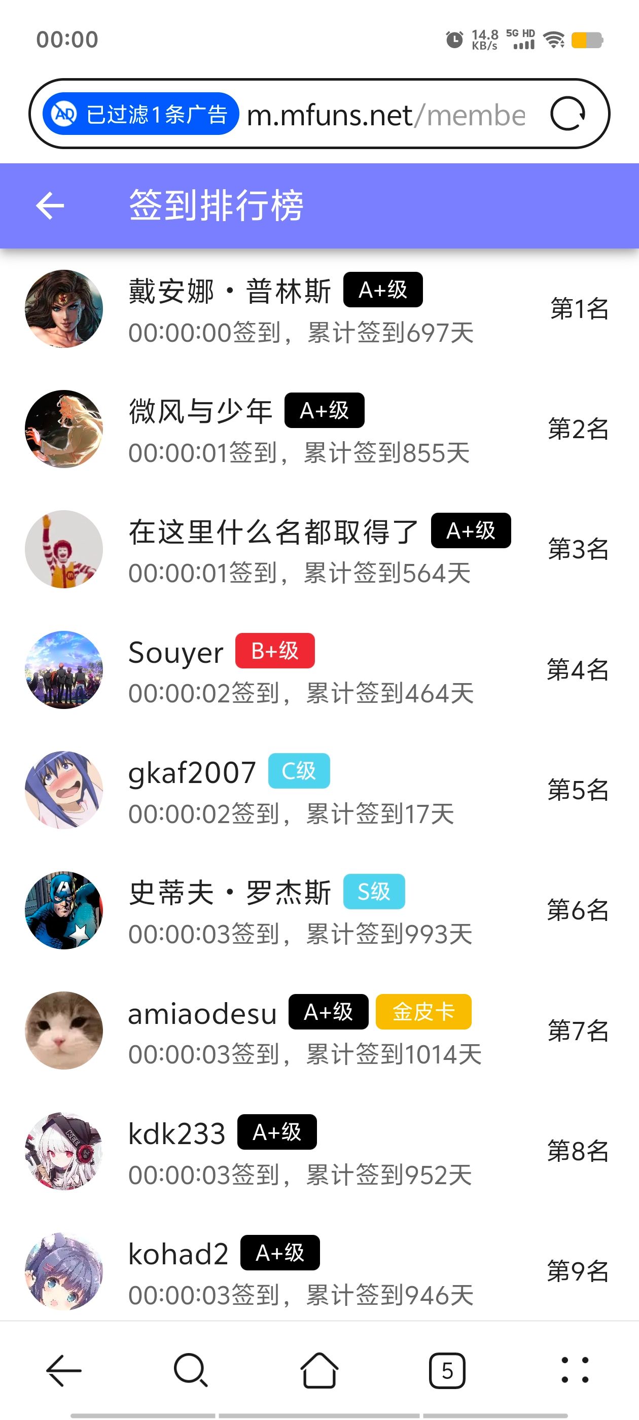 签到,签到纪念,每日签到,随缘签到,已签到,站内签到,M站签到,签到排行榜,首签