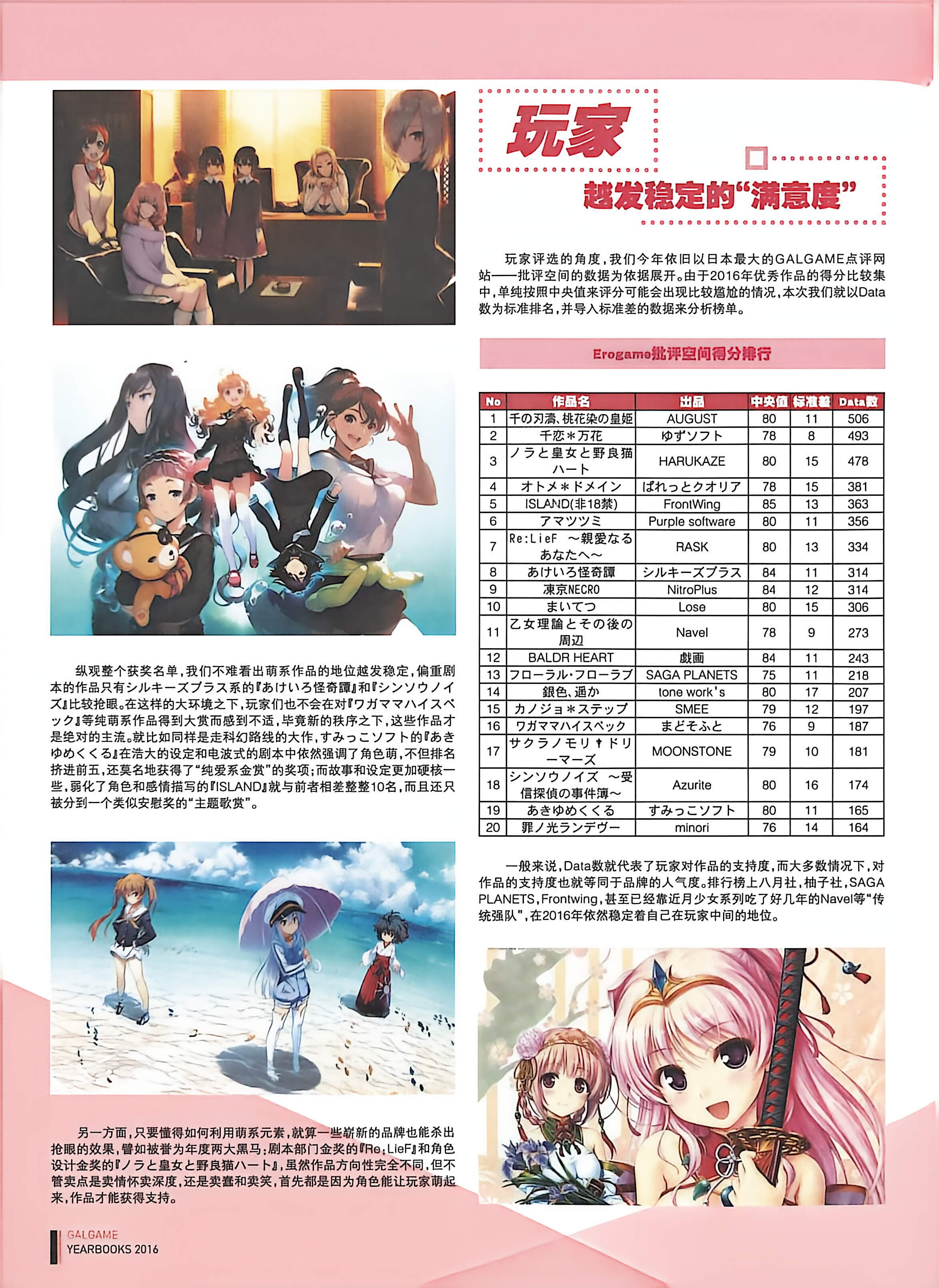 二次元狂热,GALgame,恋爱游戏