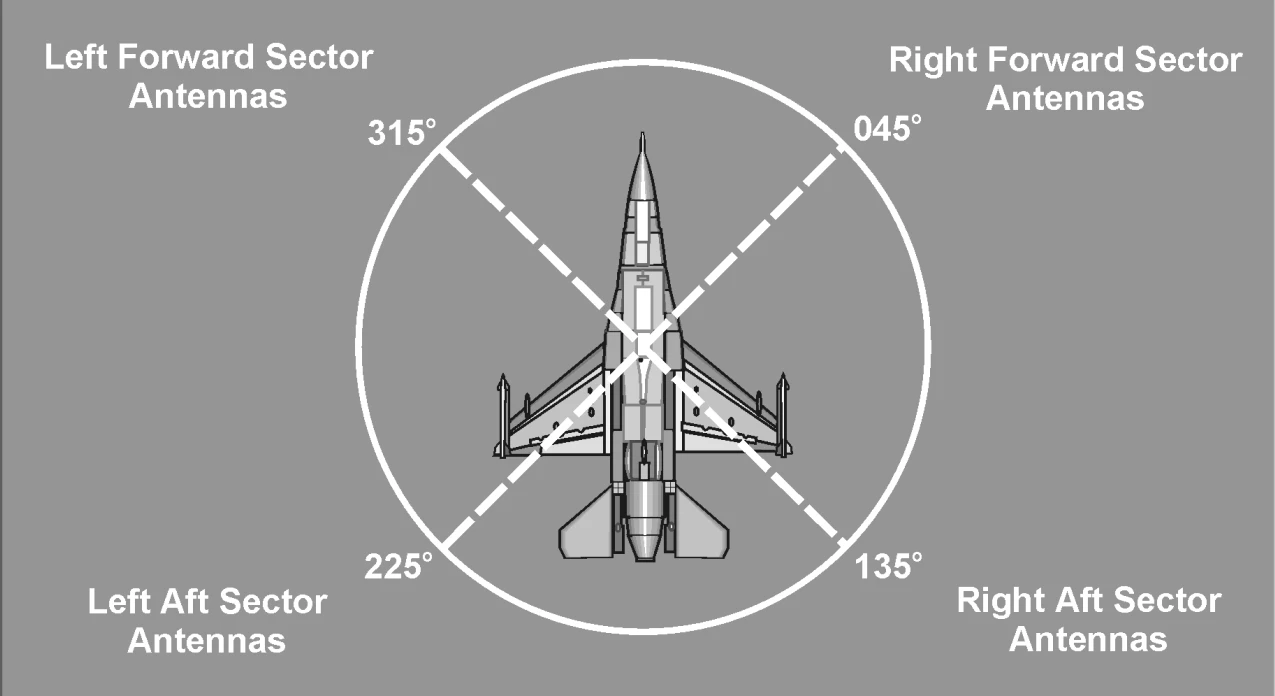 转载,战术,专业,DCS