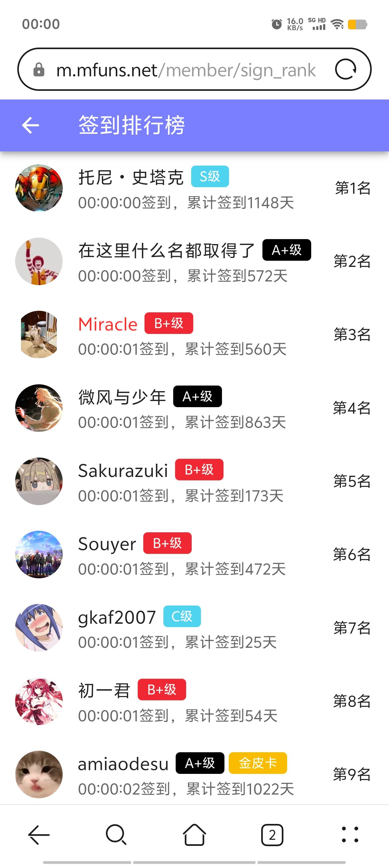 签到,签到纪念,每日签到,随缘签到,已签到,站内签到,M站签到,签到排行榜,首签