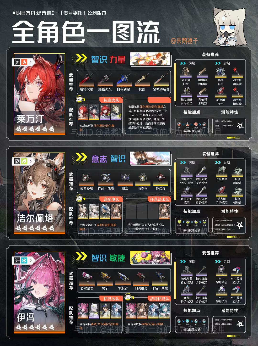 明日方舟,明日方舟终末地,游戏,游戏攻略,手游,游戏专区