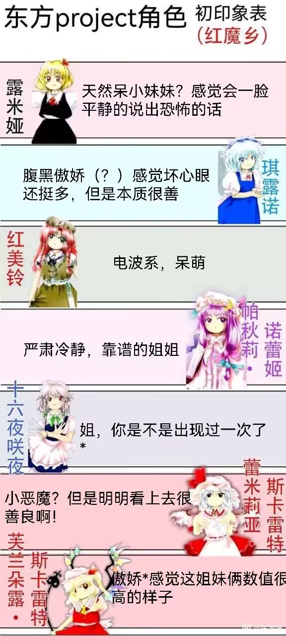 东方project,初印象