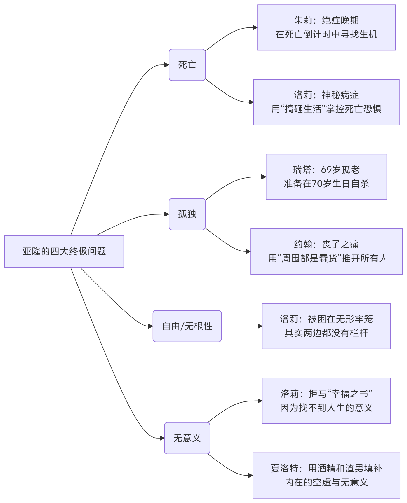 精神分析,心理学