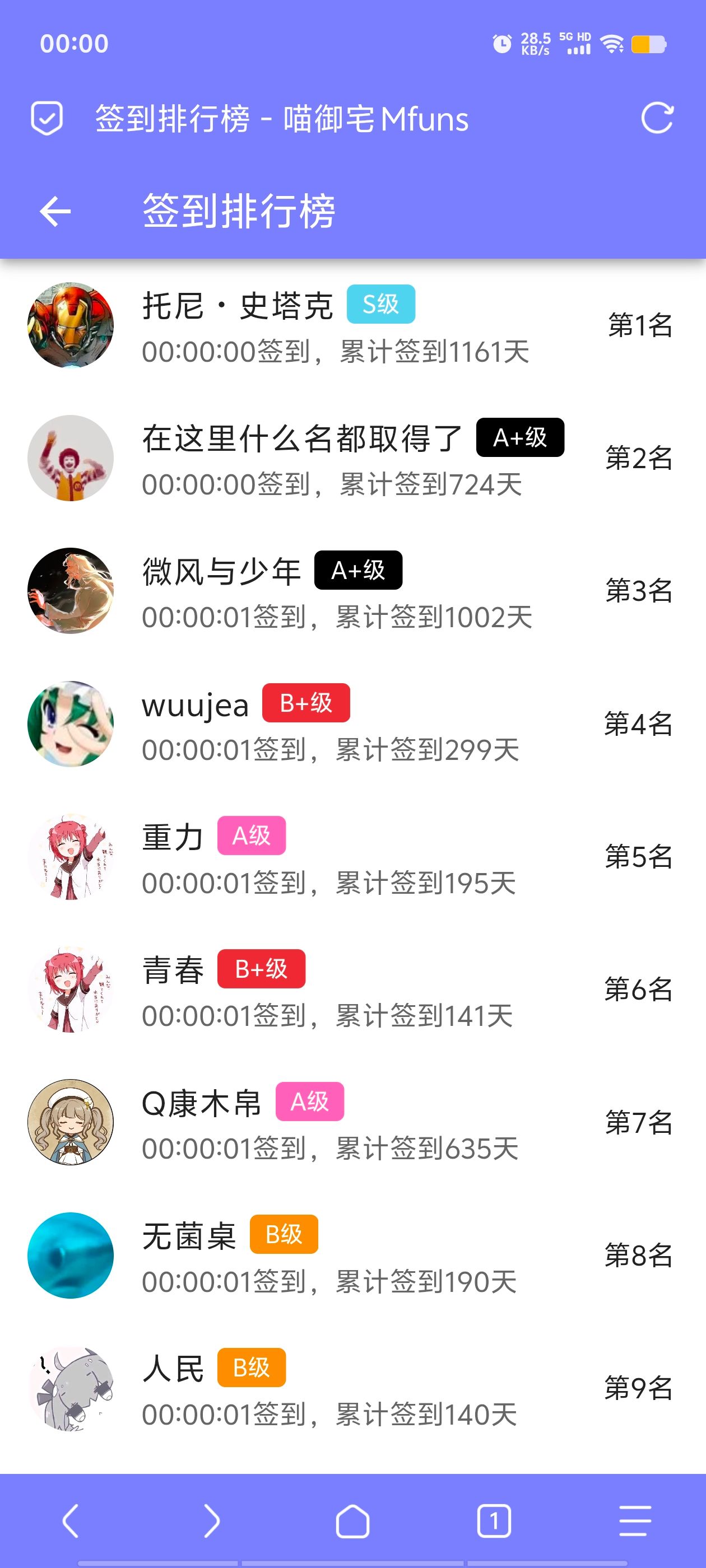 签到,首签,每日签到,随缘签到,明日签到,M站签到,签到排行榜