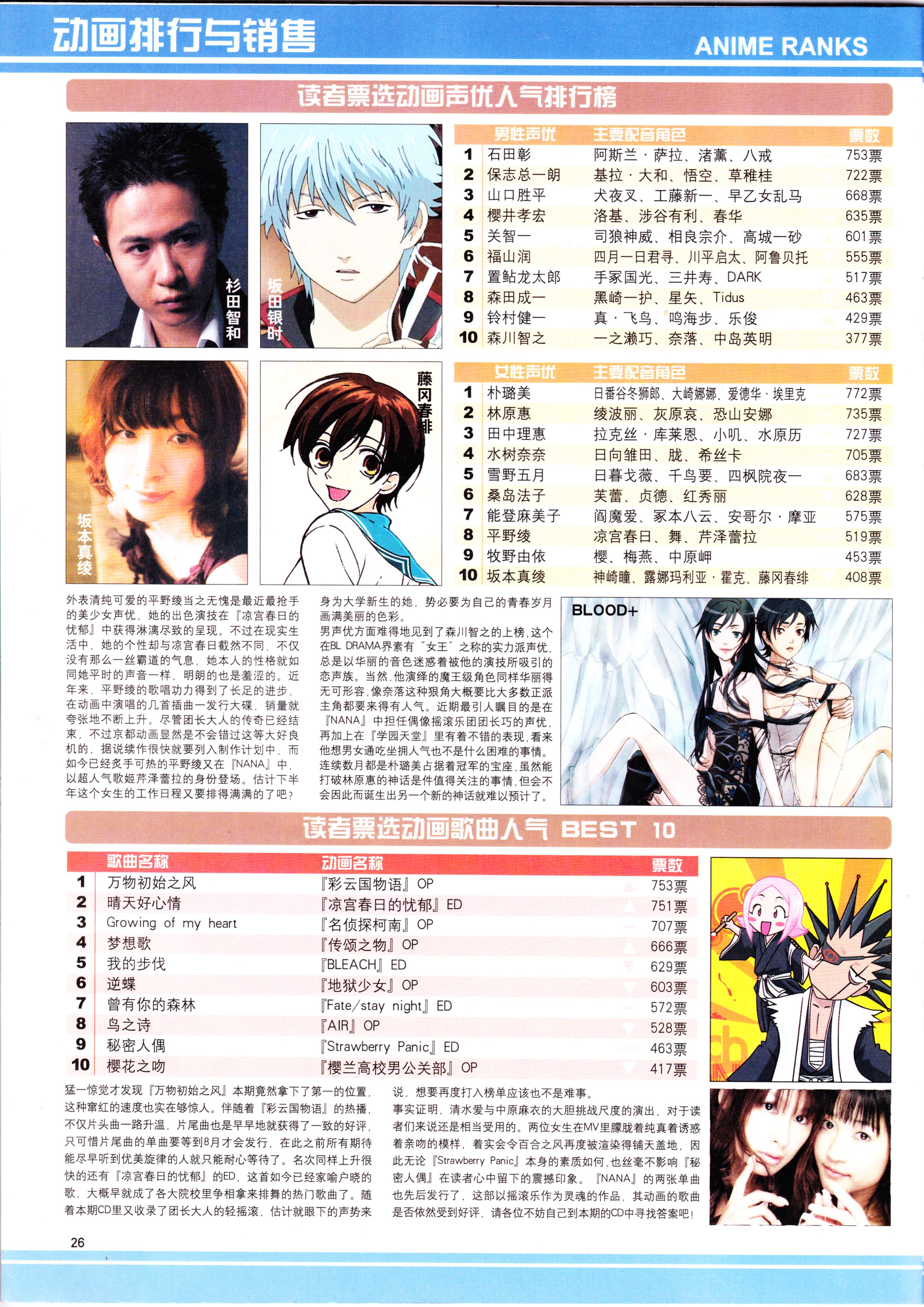 动感新势力,动漫,二次元,ACG,杂志