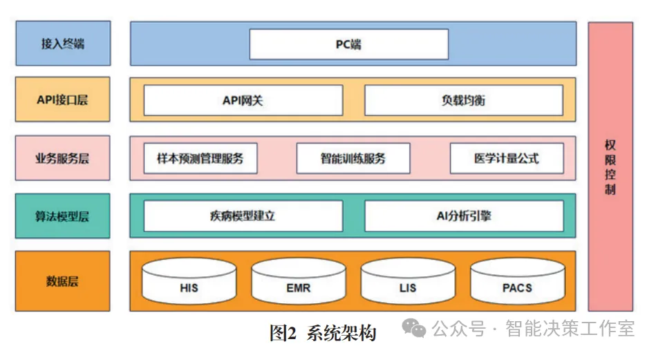 智慧医疗,强化学习,机器学习,深度学习