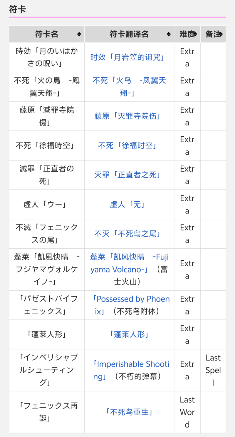 东方project,考据,讨论,日语,自学,HakuboME,考据向,科普