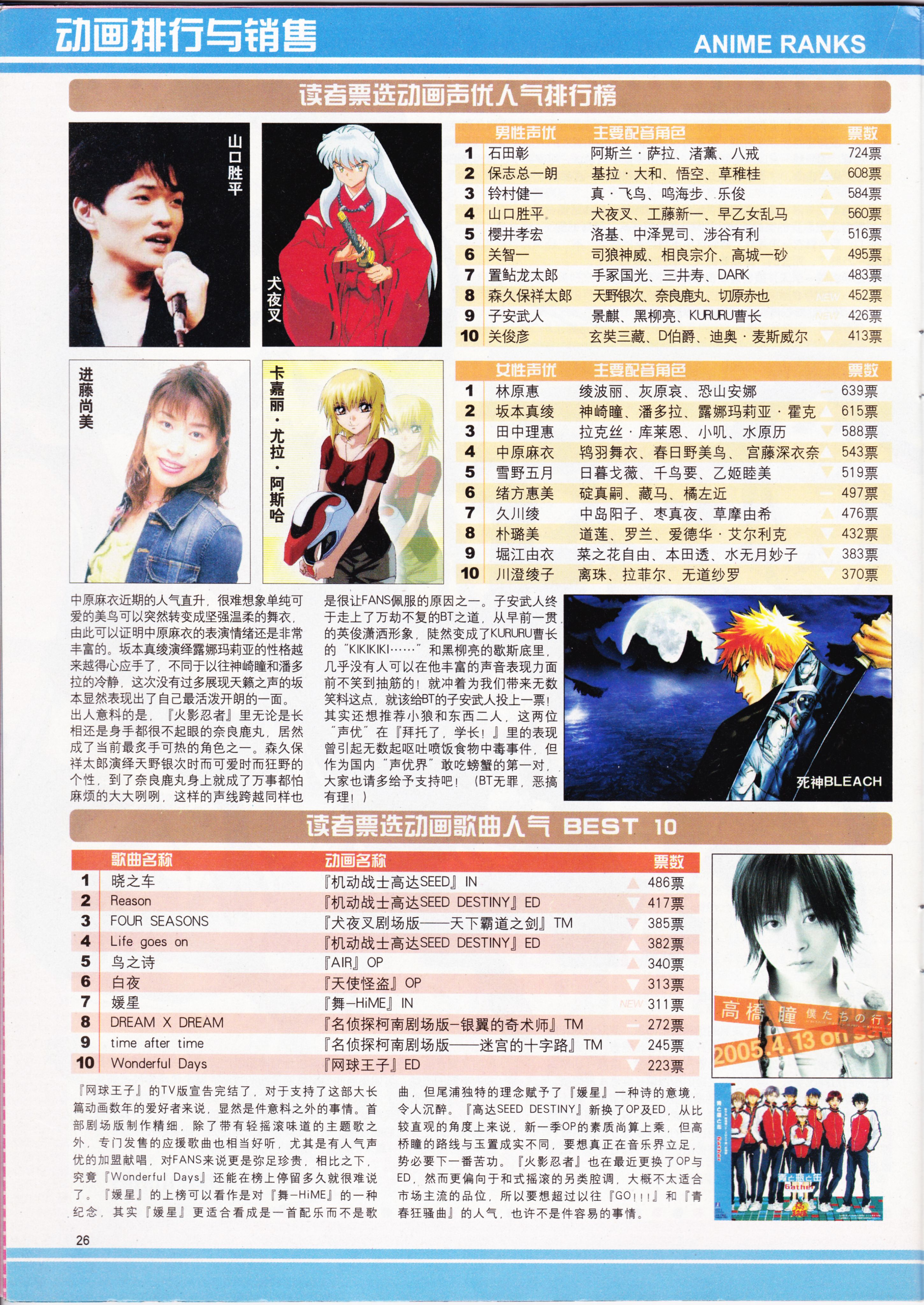 AIR,经典老番,动心,动感新势力,武器种族传说