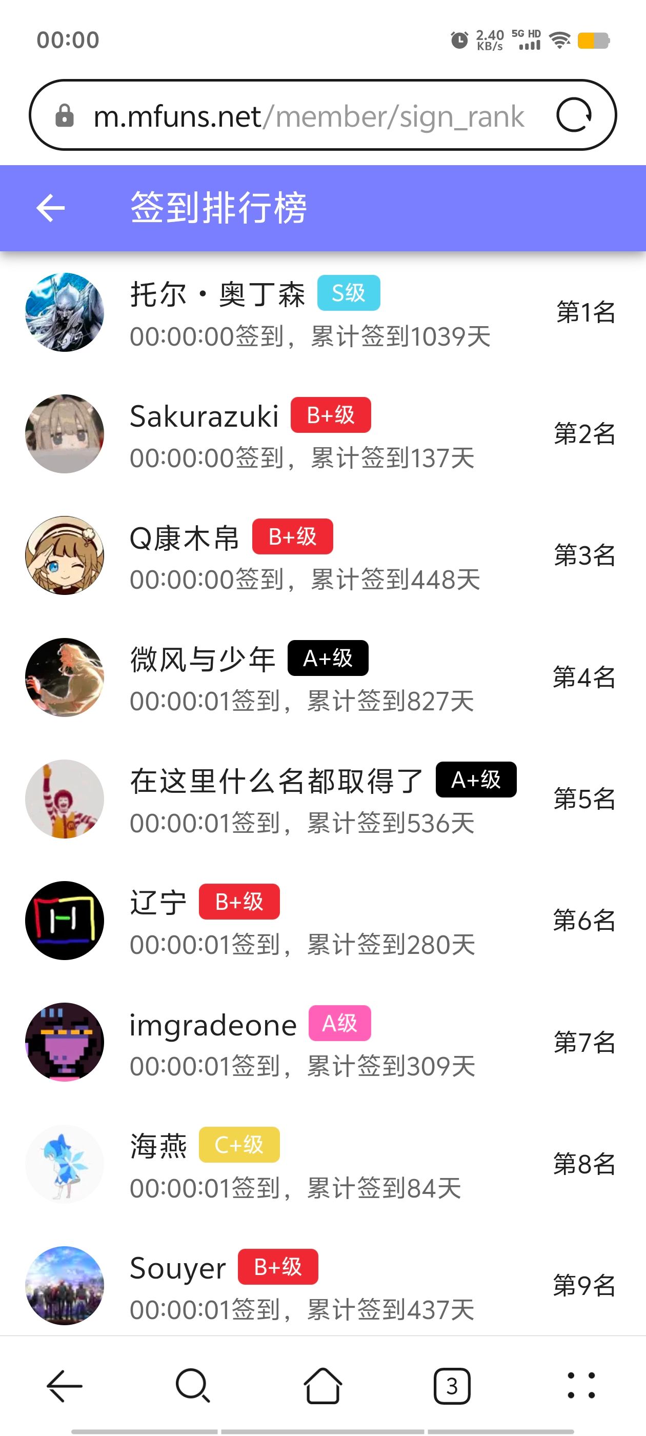 签到,签到纪念,每日签到,已签到,随缘签到,站内签到,M站签到,签到排行榜,首签