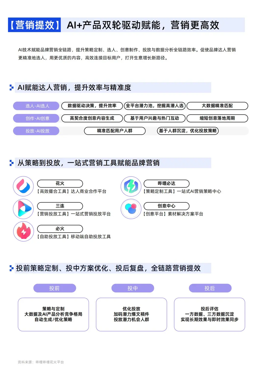 B站