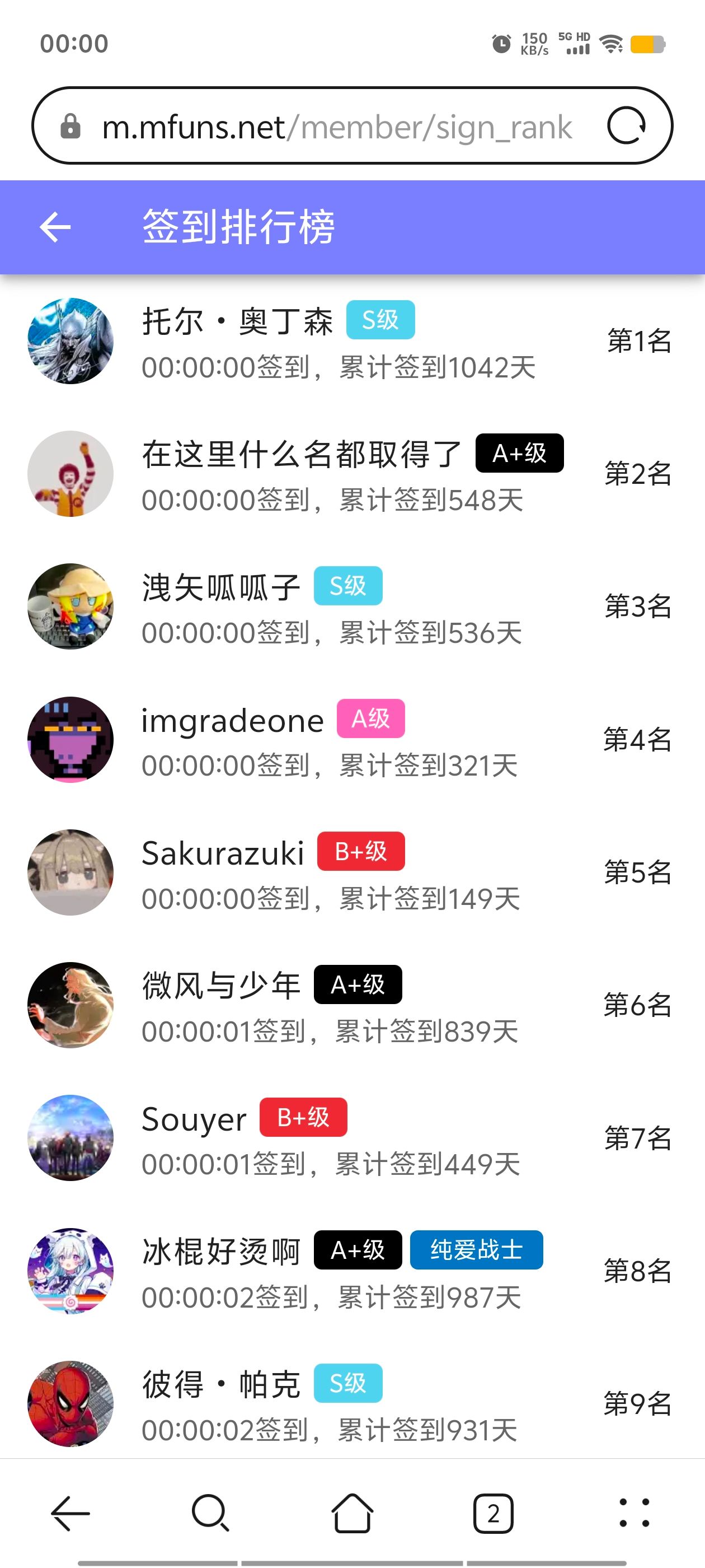 签到,签到纪念,每日签到,随缘签到,已签到,站内签到,M站签到,签到排行榜,首签