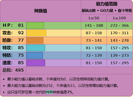 精灵宝可梦,口袋妖怪,神奇宝贝,火红,叶绿,第三世代,单机游戏,主机游戏,怀旧,怀旧游戏