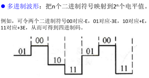 学习,通信,通信原理