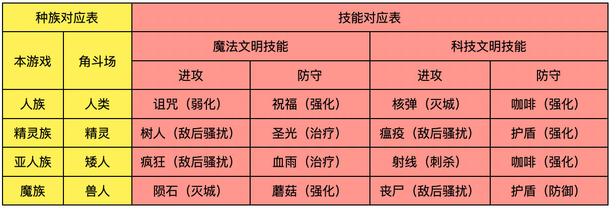 架空世界