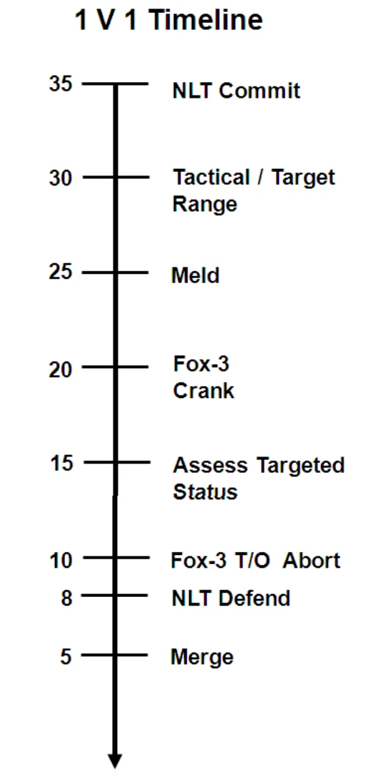 转载,战术,专业,DCS