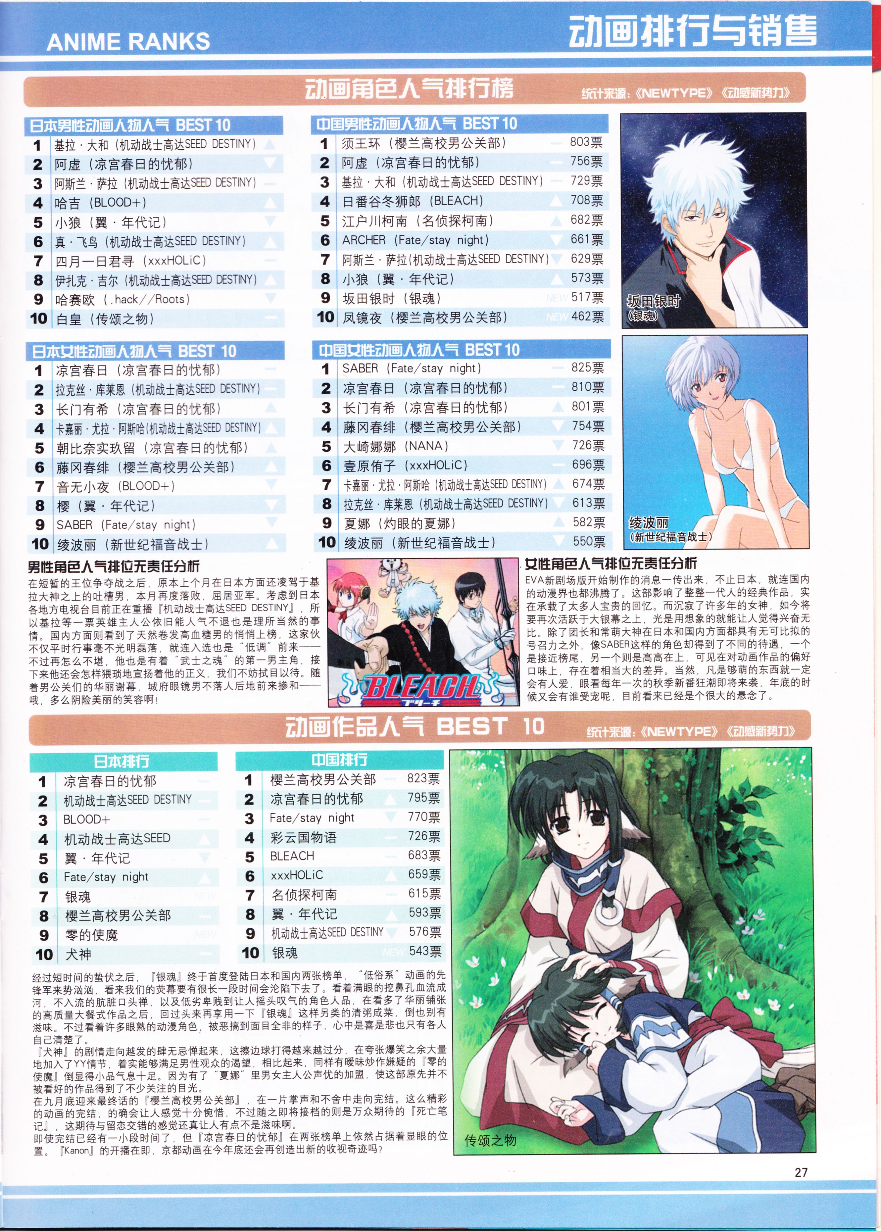 动感新势力,动漫,二次元,ACG,杂志