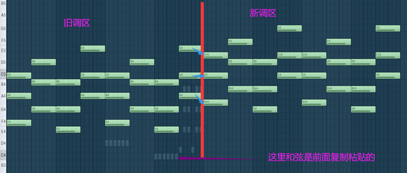 乐理,音乐