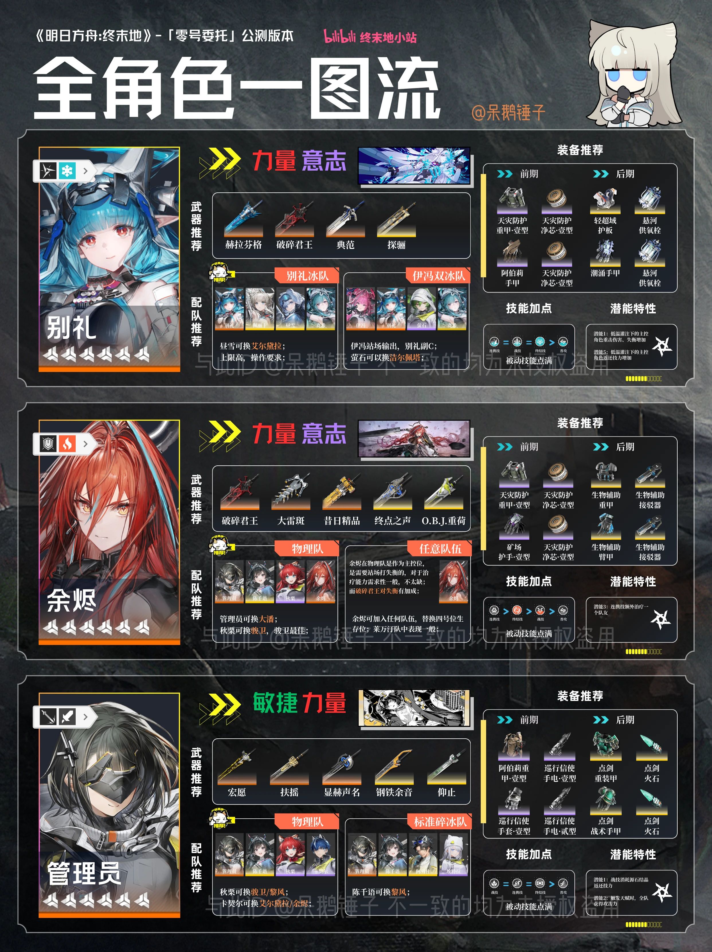 明日方舟,明日方舟终末地,游戏,游戏攻略,手游,游戏专区