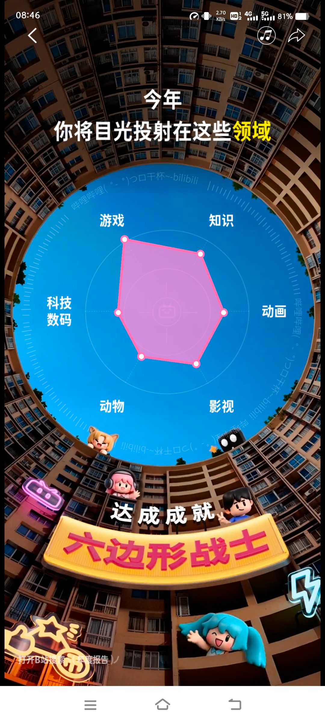 2025,年度报告,哔哩哔哩