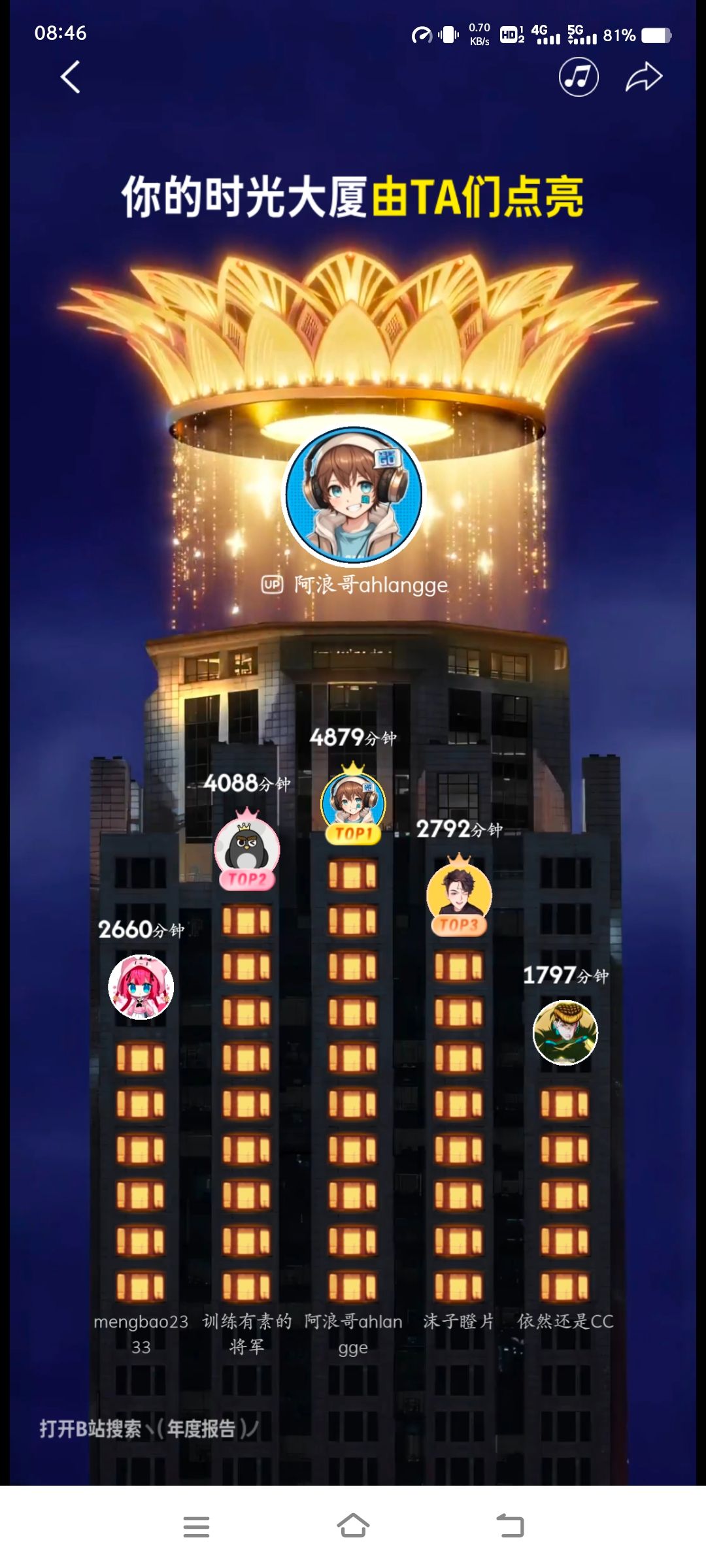 2025,年度报告,哔哩哔哩