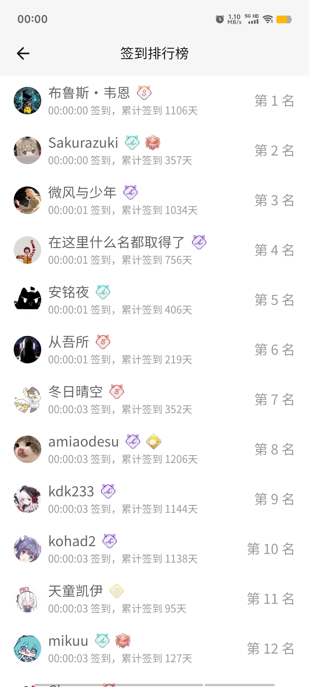 签到,首签,明日签到,每日签到,签到排行榜,随缘签到,M站签到