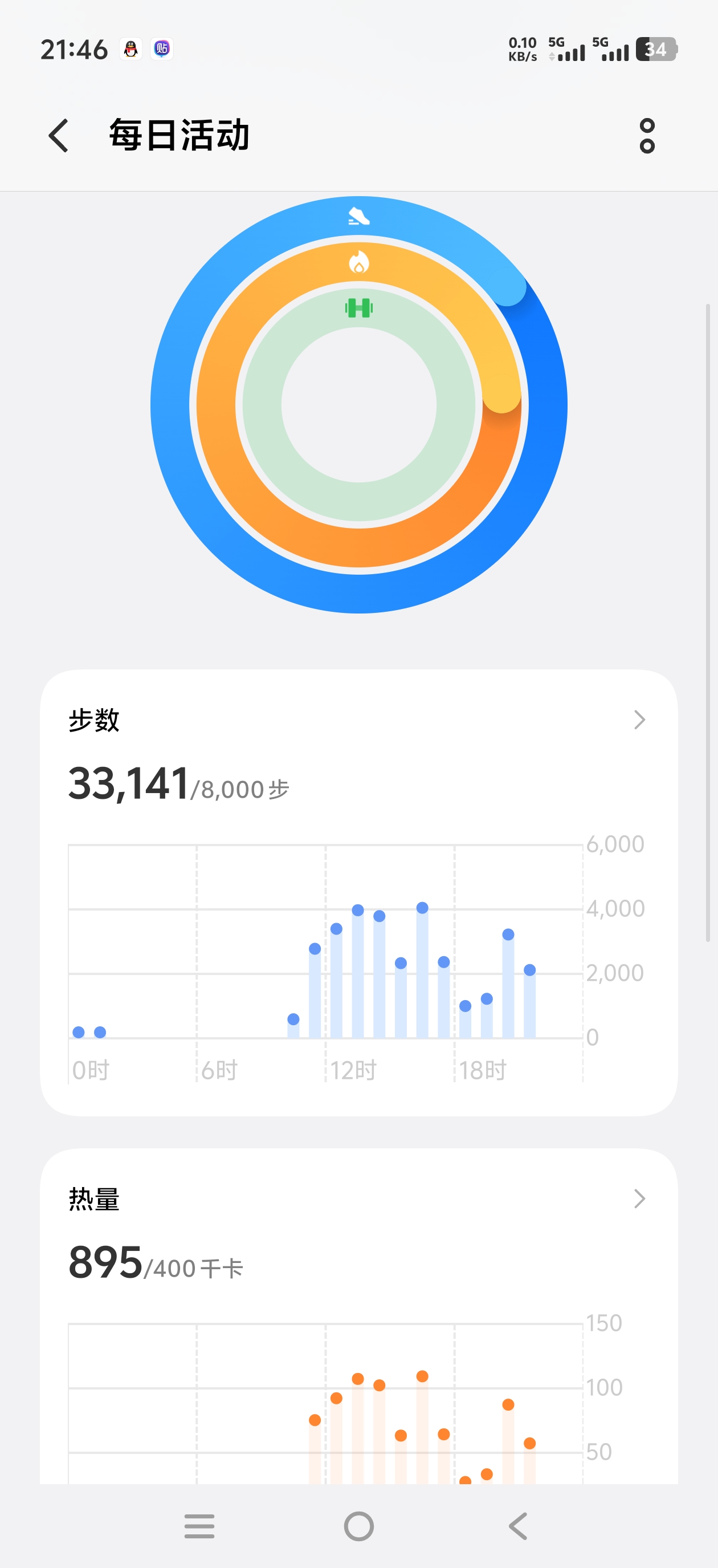 青秀山,三街两巷,特种兵般的旅游