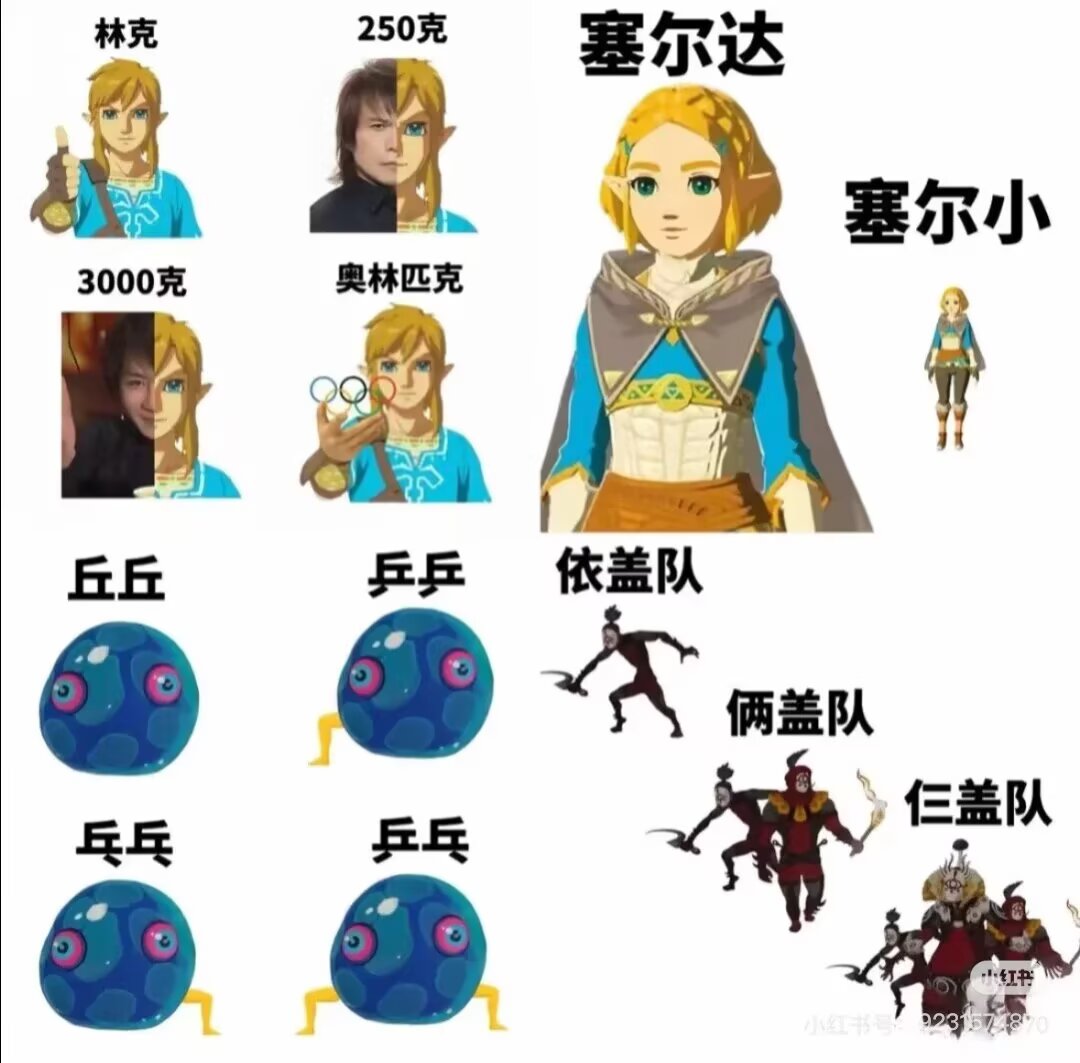 Mygo,祥子,爱音,梗图,王者,疯狂星期四,红包,我去居然能加这么多标签,塞尔达,林克