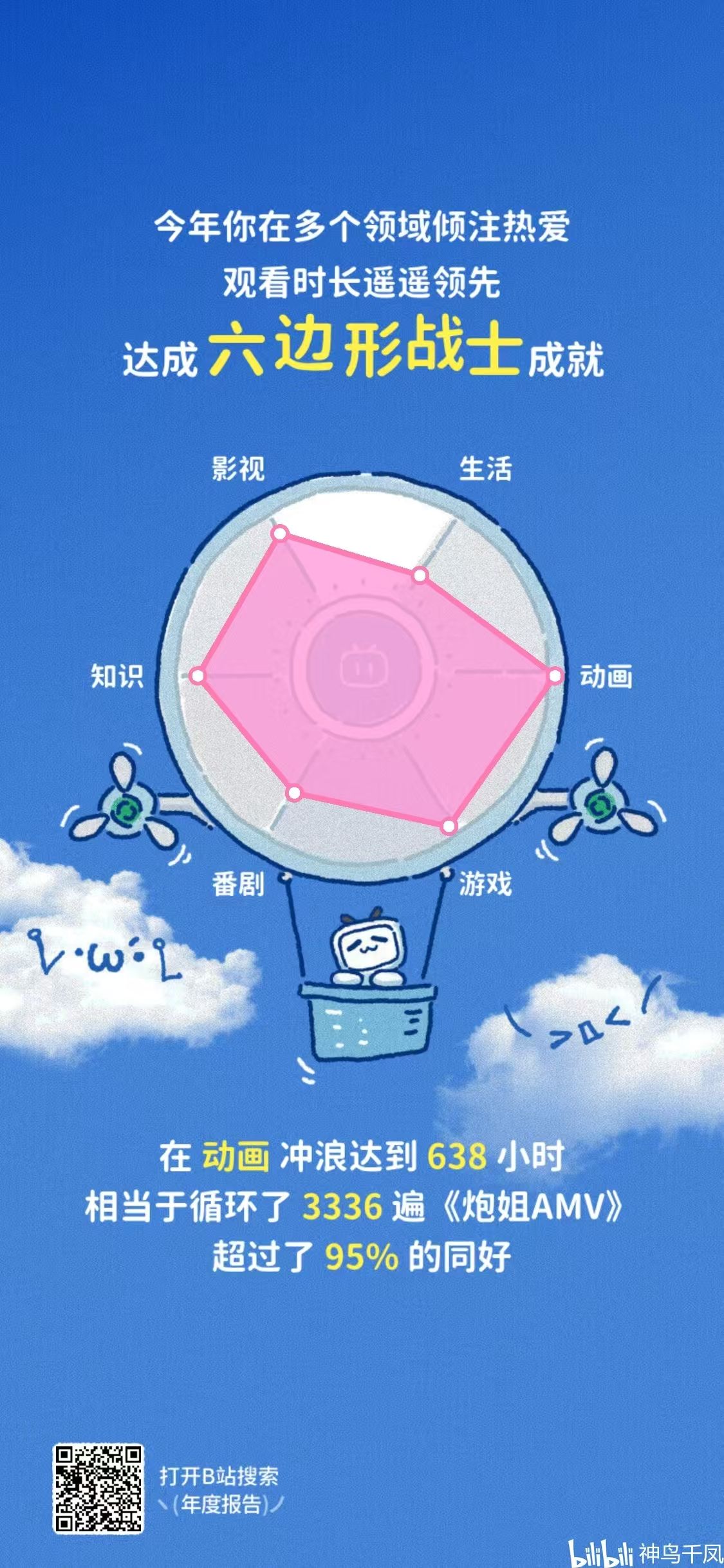 哔哩哔哩,2024,年度报告