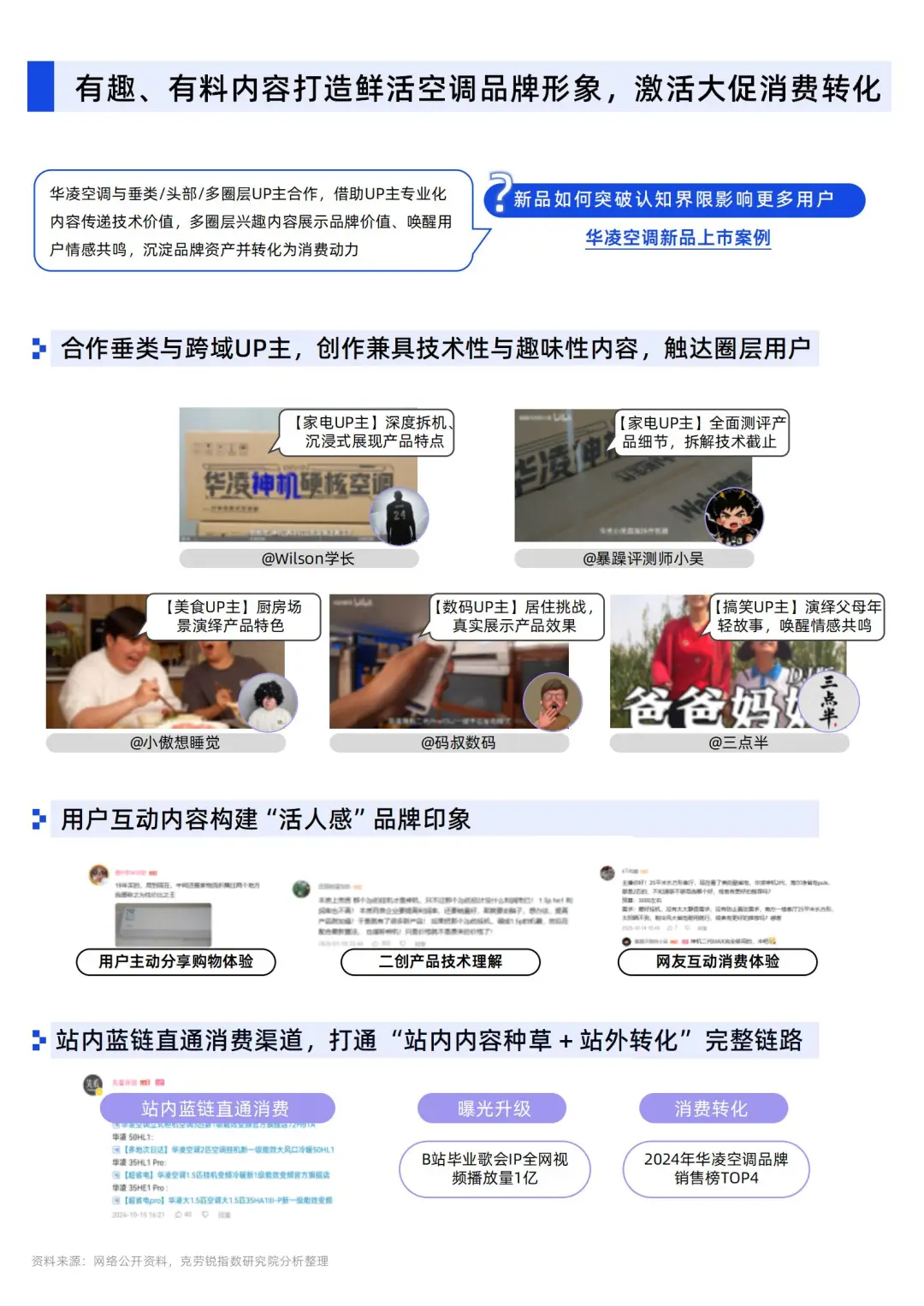 B站