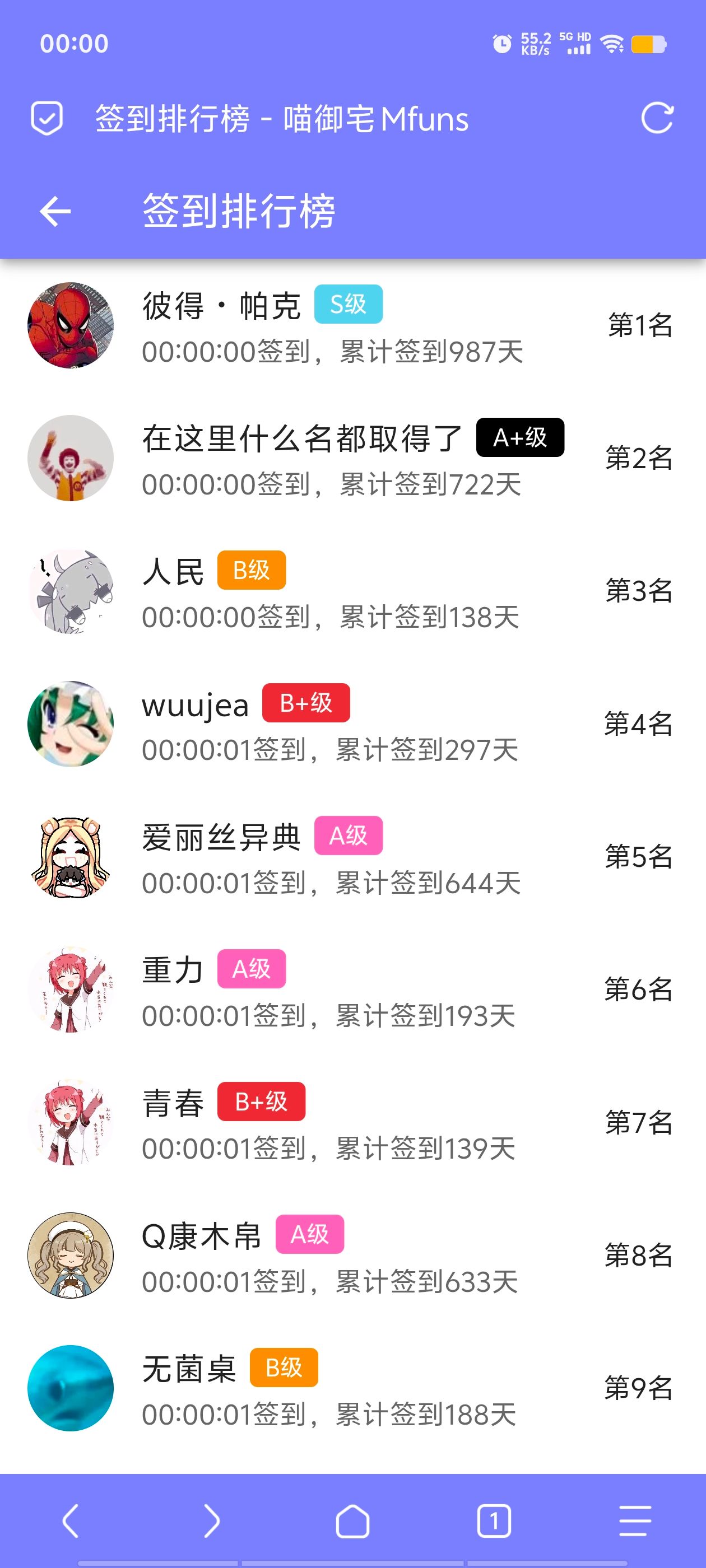 签到,每日签到,随缘签到,明日签到,M站签到,签到排行榜,首签