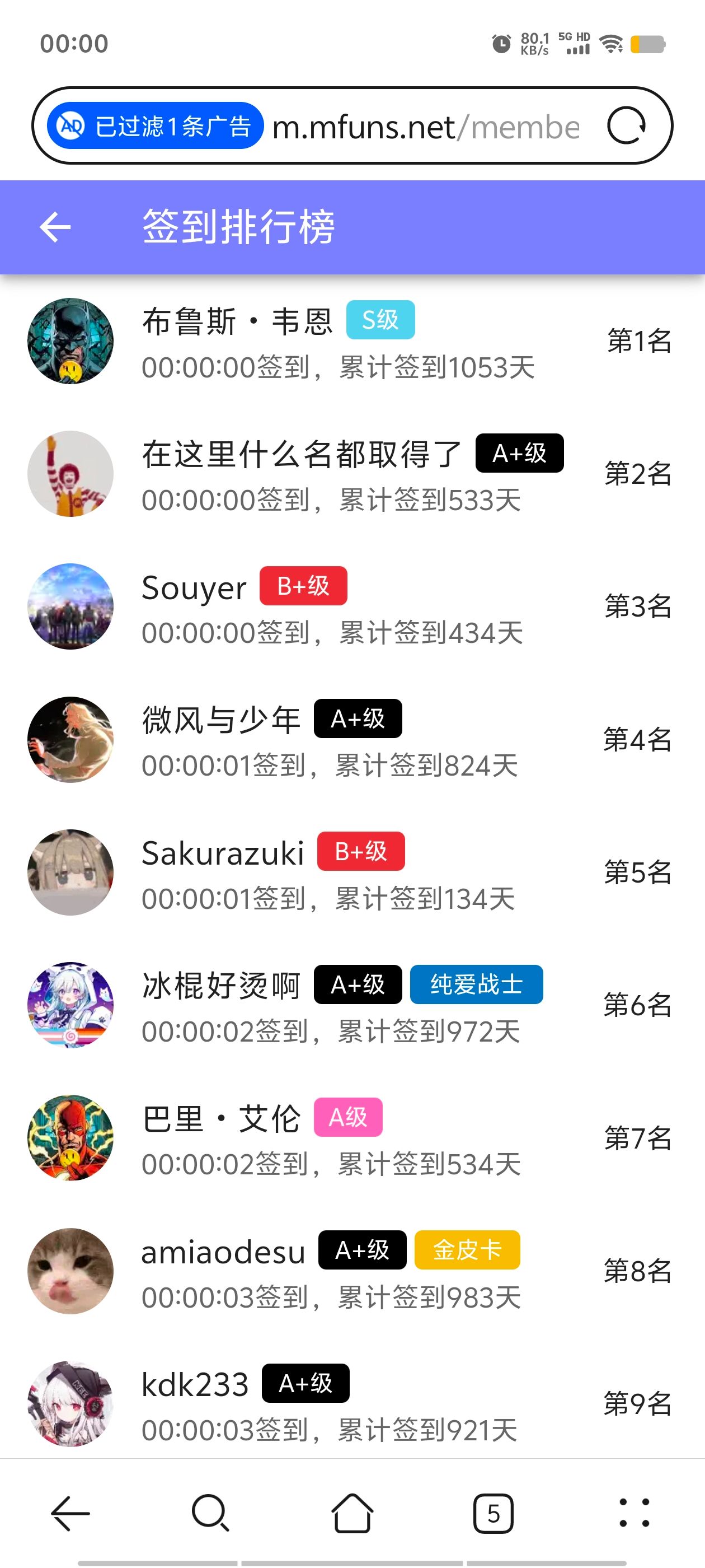 签到,签到纪念,每日签到,随缘签到,已签到,站内签到,M站签到,签到排行榜,首签