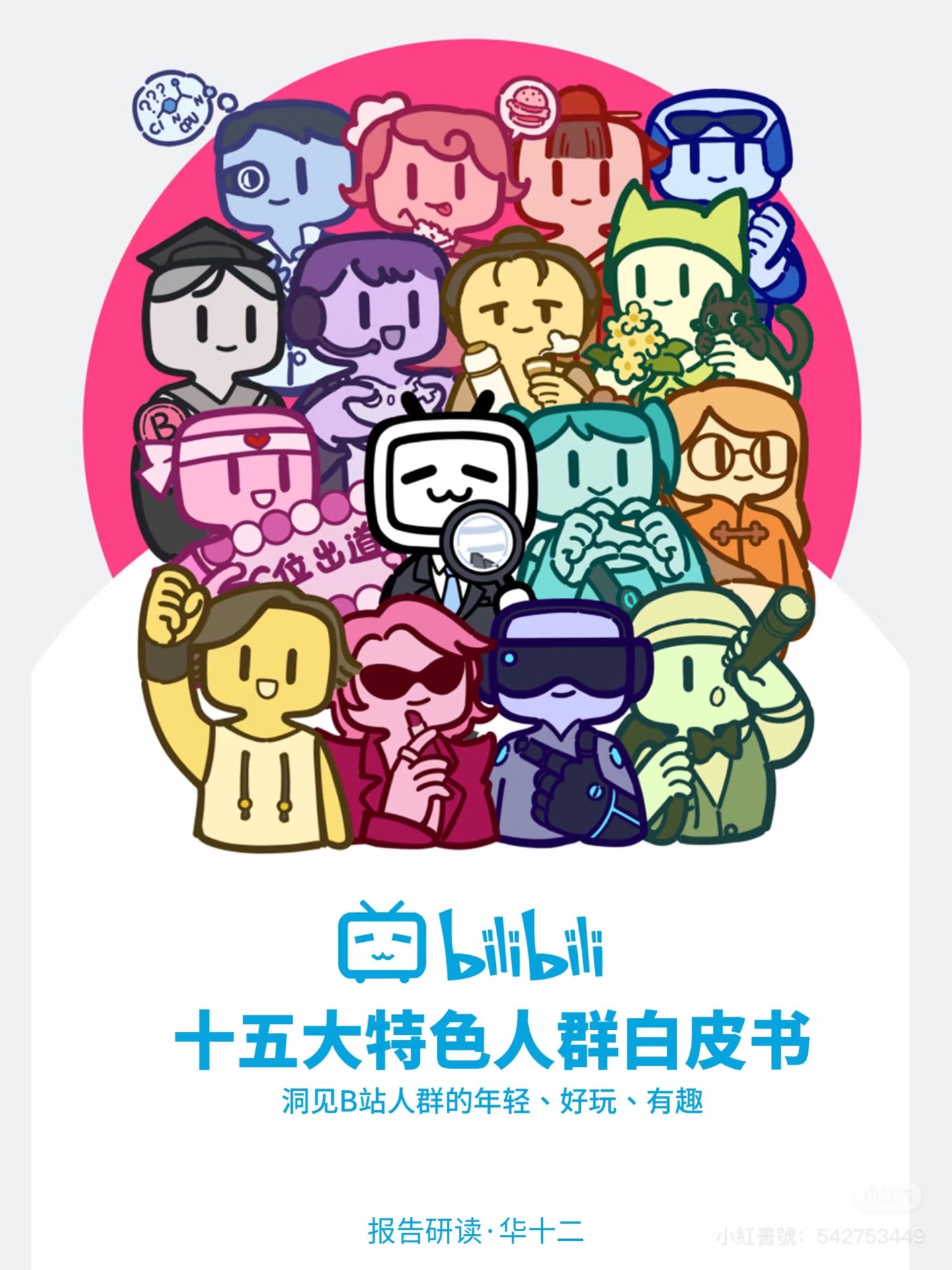 B站,独特性,平台,社区