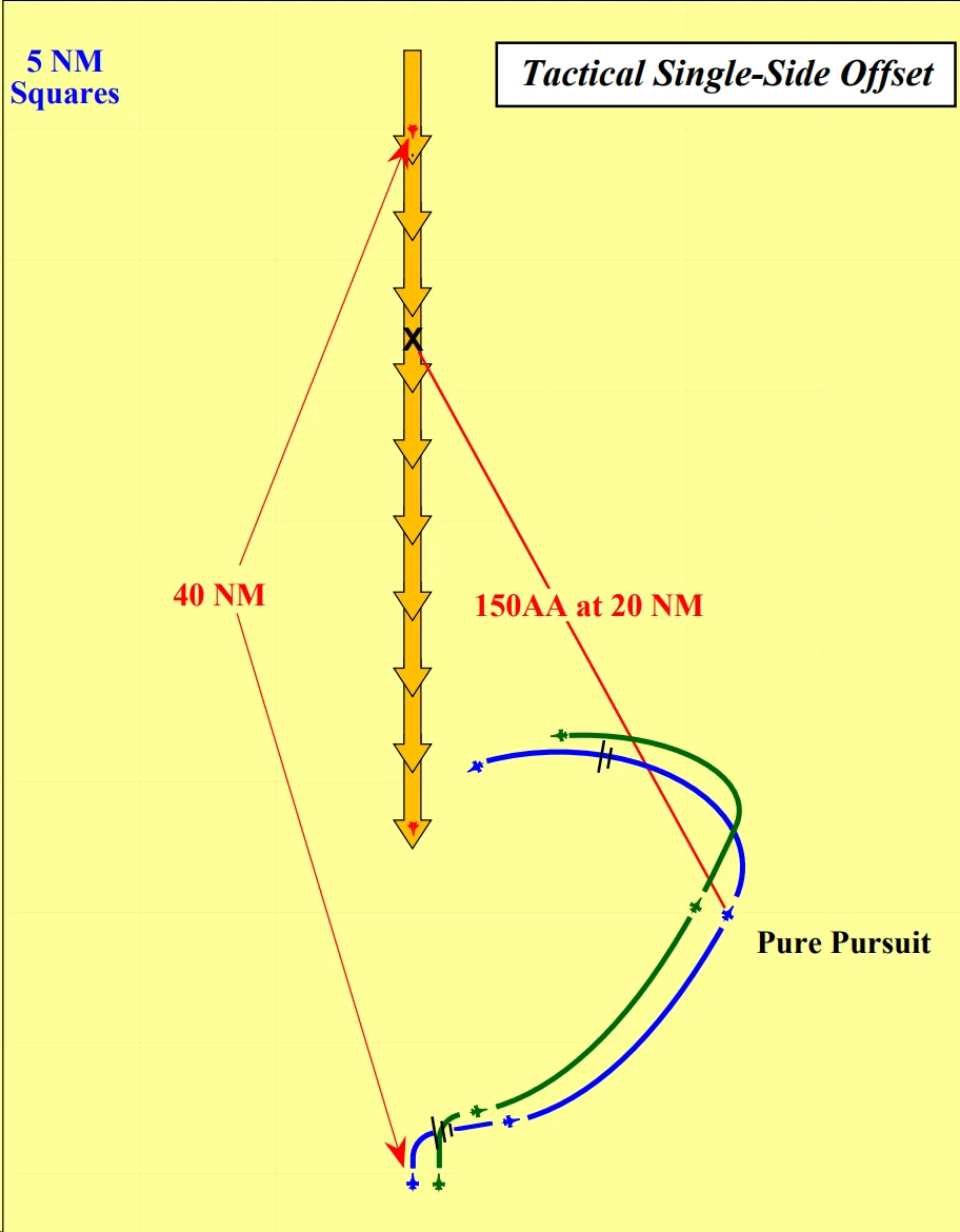转载,战术,专业,DCS