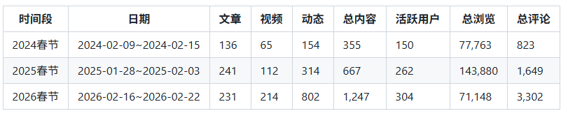 统计,喵御宅,非官方,排行榜,M站,喵站