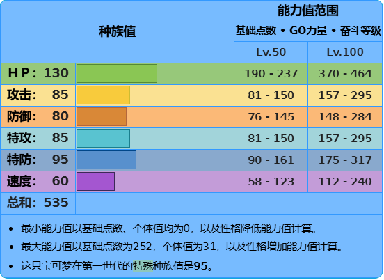 精灵宝可梦,口袋妖怪,神奇宝贝,火红,叶绿,第三世代,单机游戏,主机游戏,怀旧,怀旧游戏