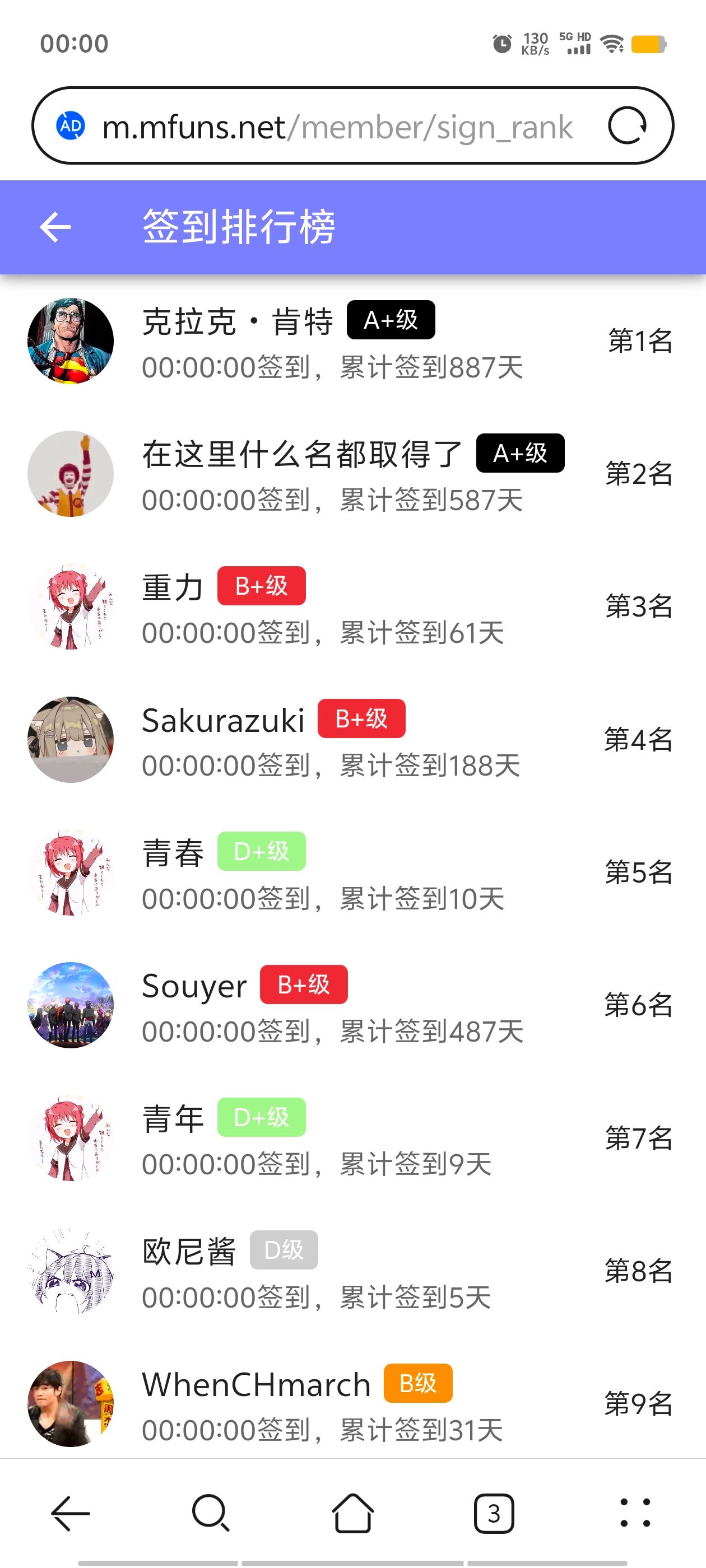 签到,签到纪念,每日签到,随缘签到,已签到,站内签到,M站签到,签到排行榜,首签