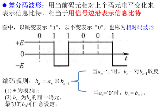 学习,通信,通信原理