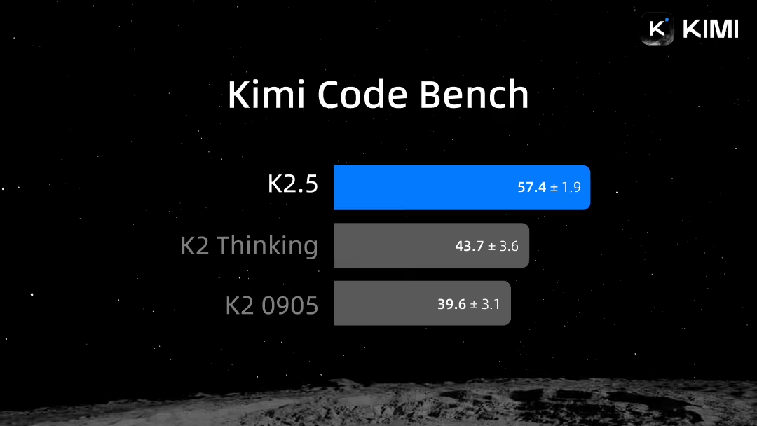 kimi,大模型,llm,ai,人工智能