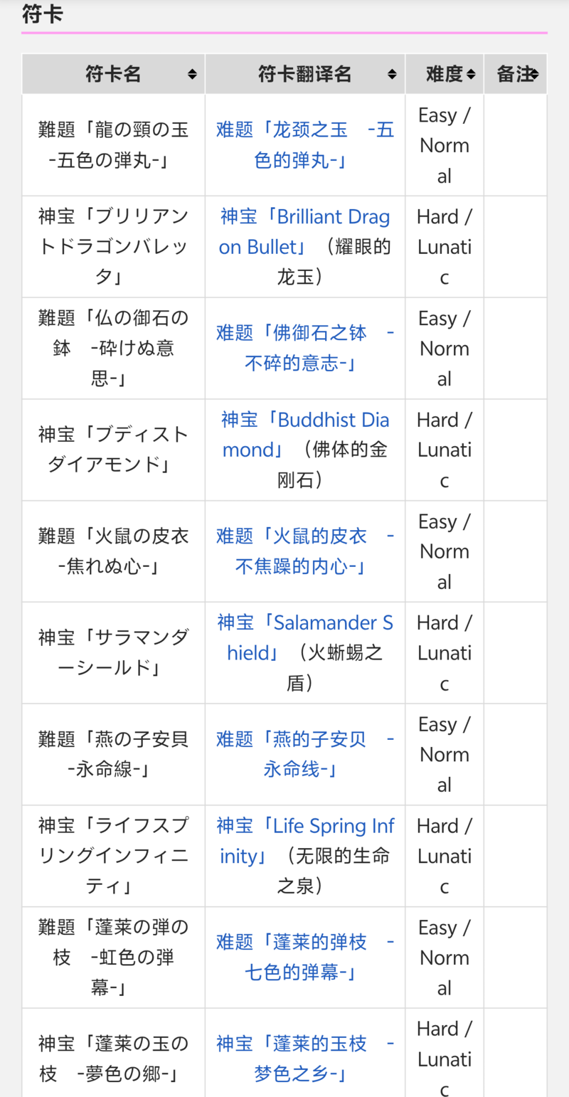 东方project,考据,讨论,日语,自学,HakuboME,考据向,科普