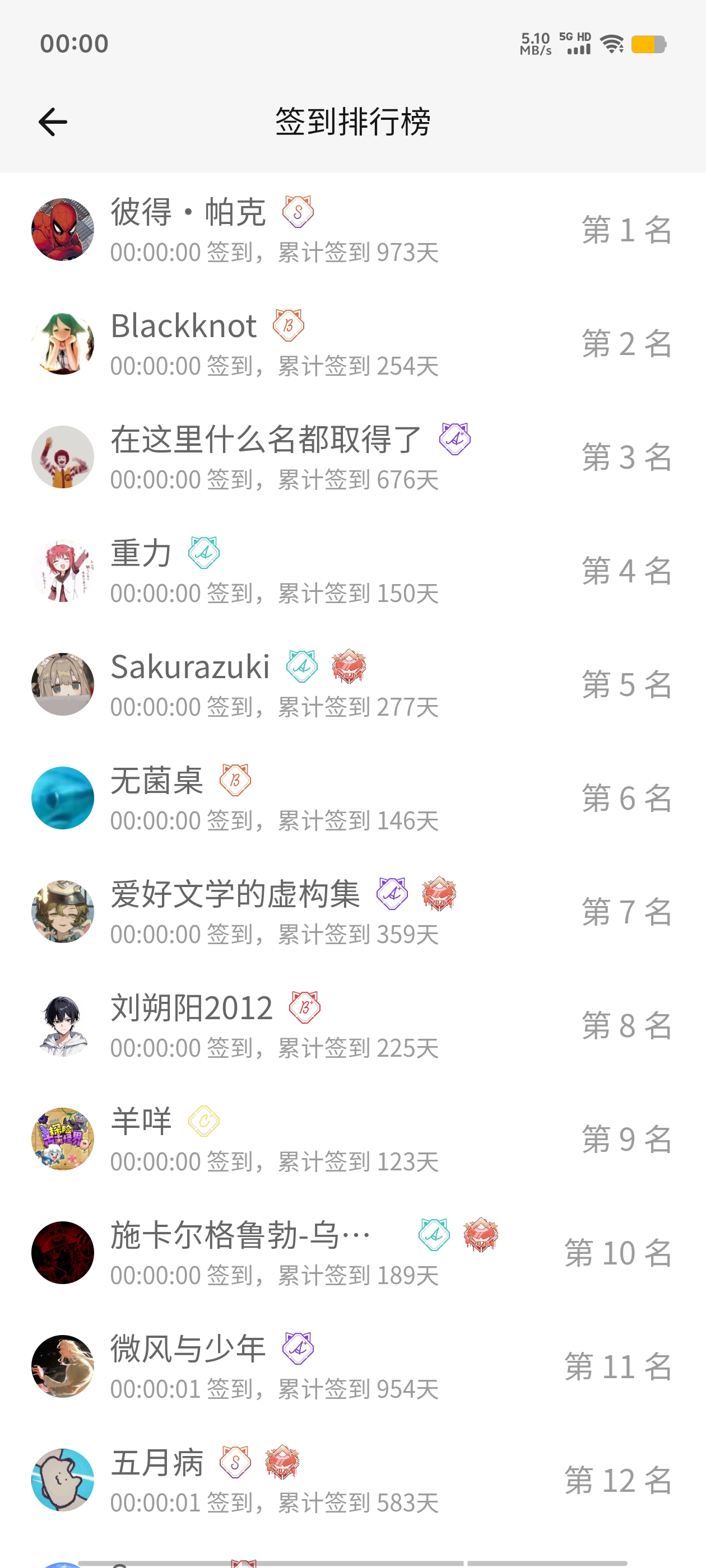 签到,每日签到,首签,随缘签到,明日签到,M站签到,签到排行榜