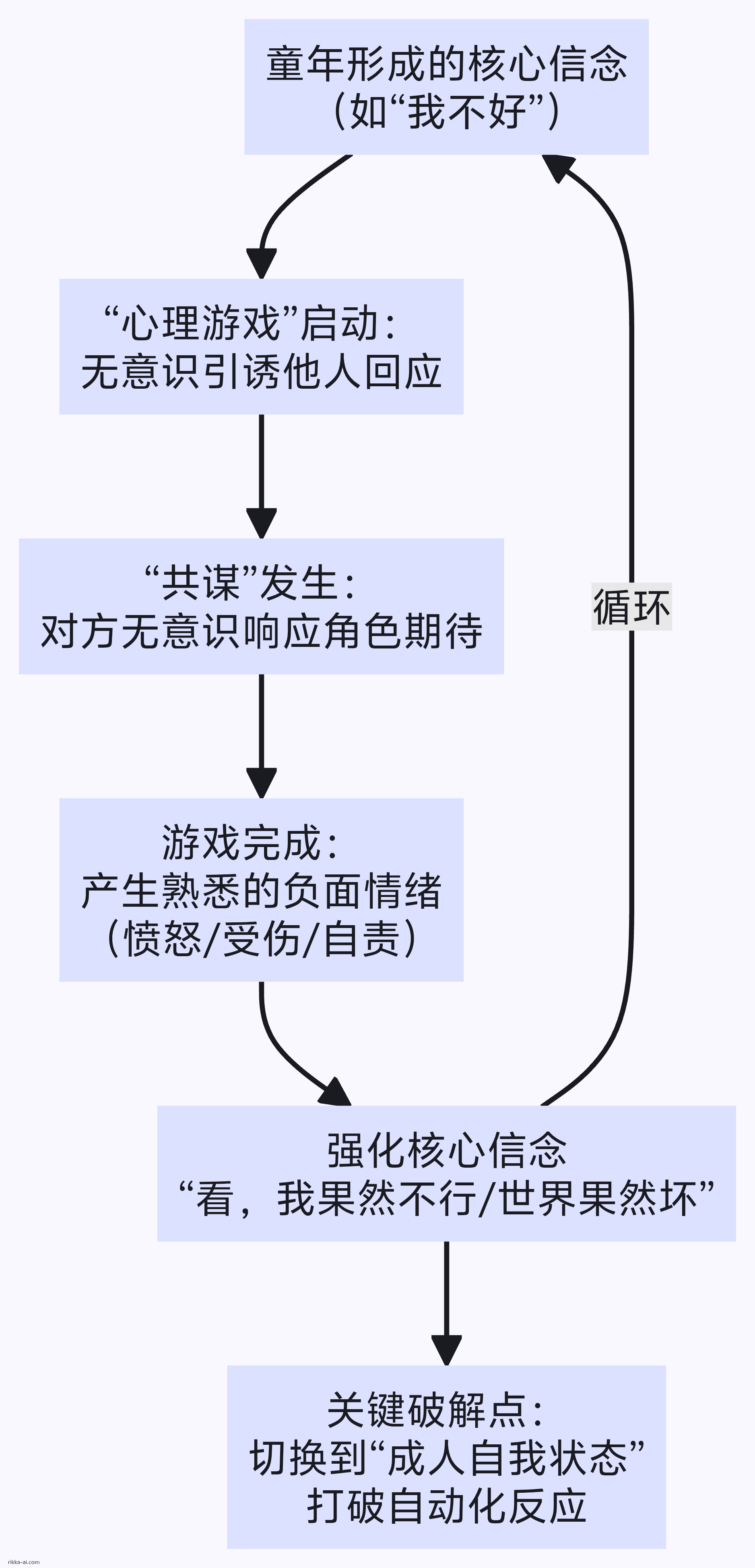 精神分析,心理学