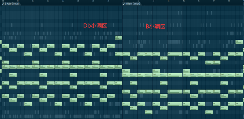 乐理,音乐