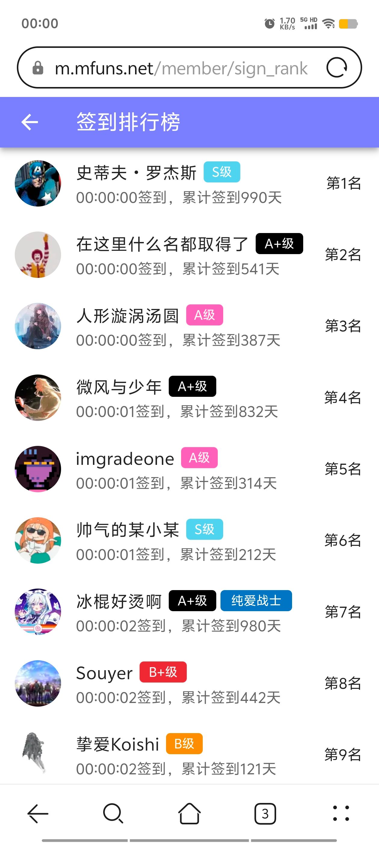 签到,签到纪念,每日签到,随缘签到,站内签到,已签到,M站签到,签到排行榜,首签